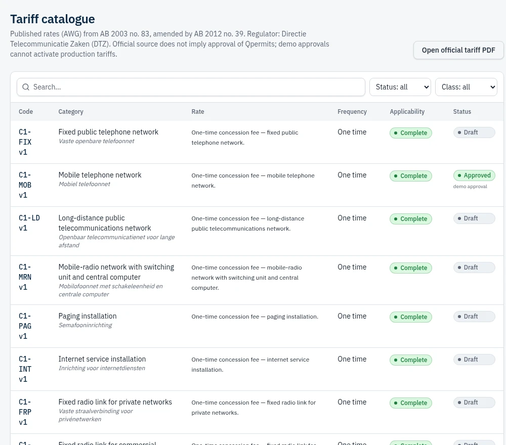 Official tariff source catalogue — actual Qpermits demo screen