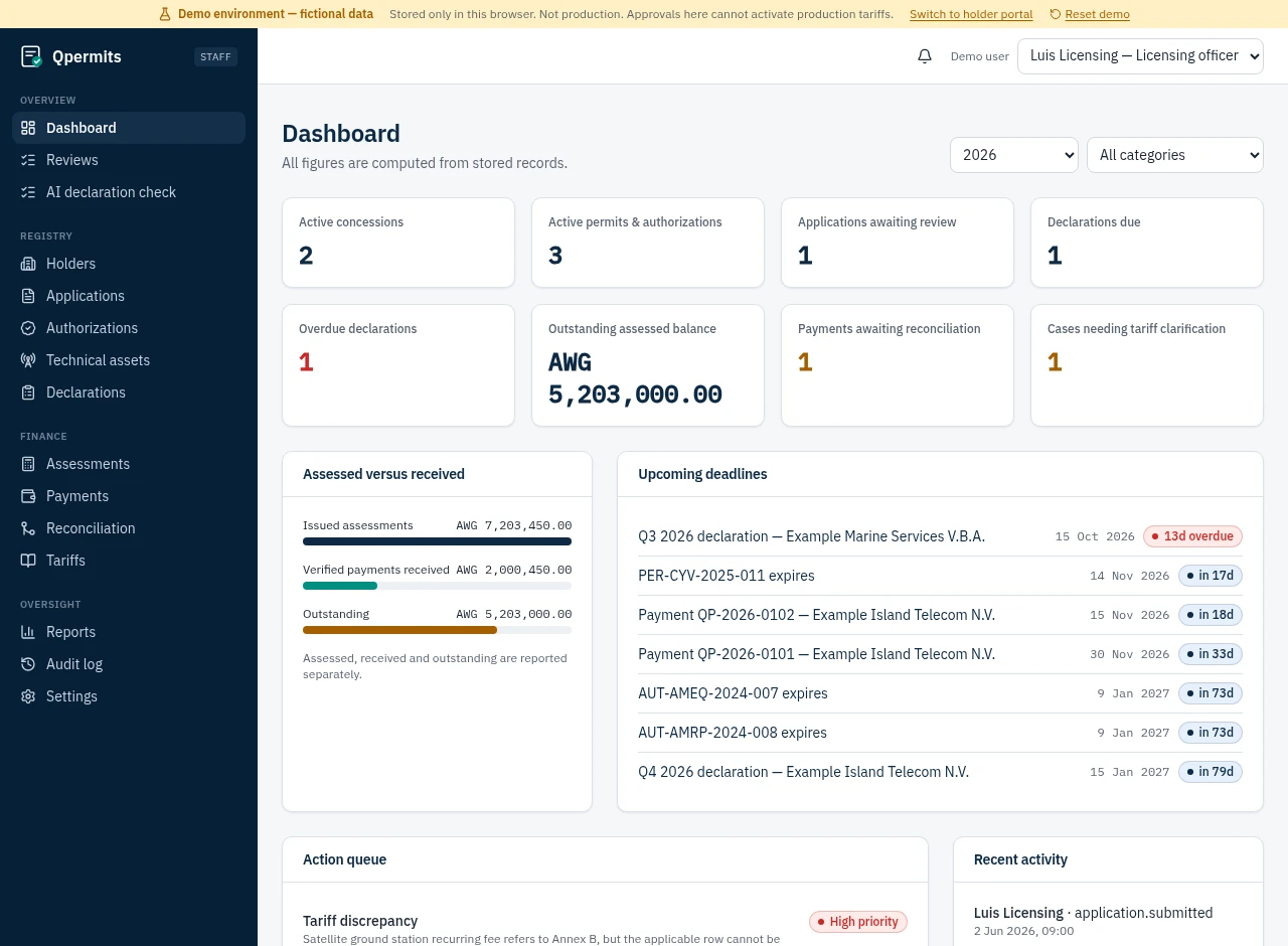 Qpermits staff dashboard with fictional concessions, assessed balances, upcoming deadlines, and review queue